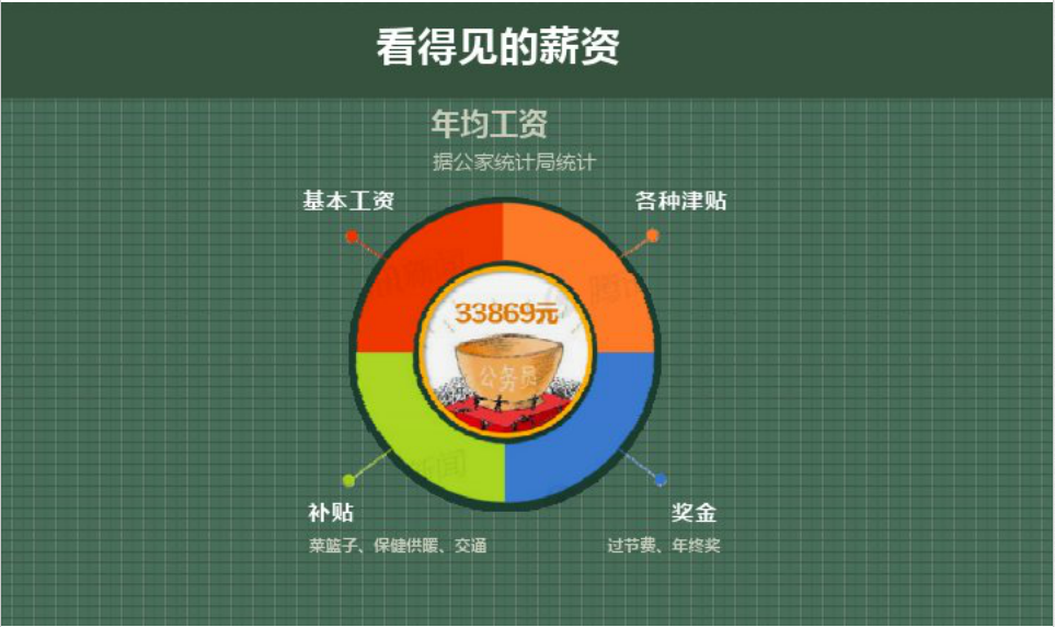 恒豐銀行待遇怎么樣_恒豐銀行薪酬待遇怎么樣_恒豐銀行正式員工待遇