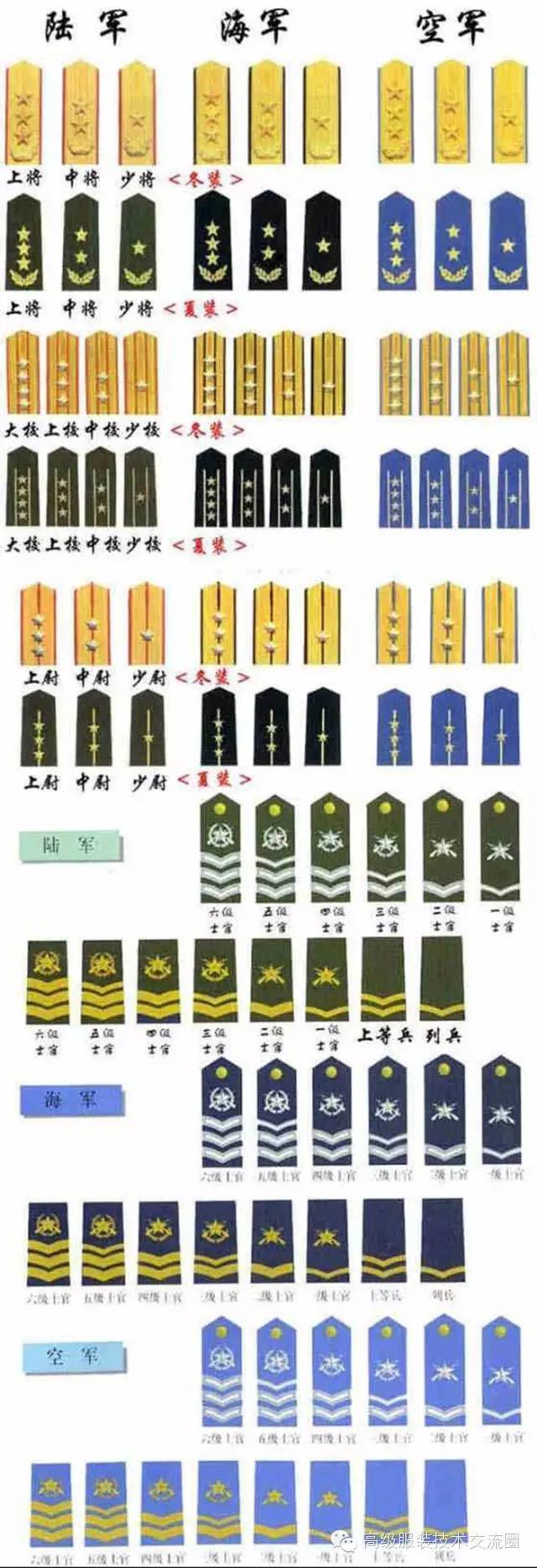 87式军服后还有97式和99式军服,后两款都是在87式的基础上增减系列