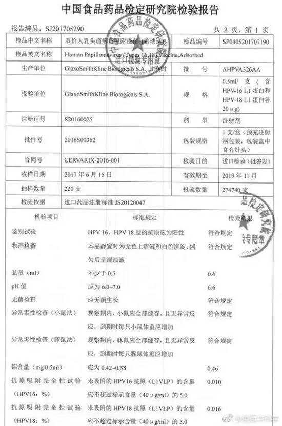 昨日,葛兰素史克(gsk)在其官网宣布,旗下希瑞适(人乳头状瘤病毒疫苗