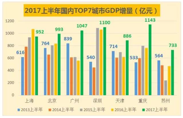中国一年的gdp增量相当于哪个国家_20年来世界主要国家GDP增量排名,看中国的GDP增量是多少