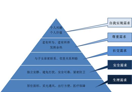 一文读懂新中产阶级消费观