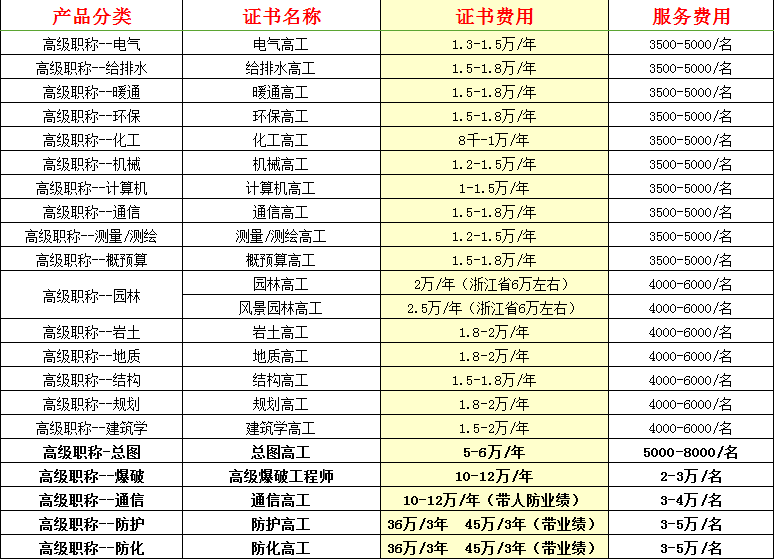 >> 文章内容 >> 2017挂靠价格大全 2017一级,二级建造师还能挂靠么?