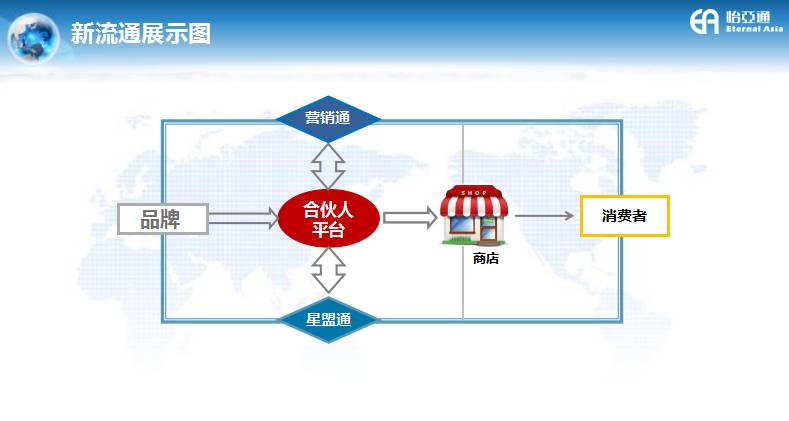 怡美堂名酒汇平台合伙人项目发布会圆满举办(内附其新型平台合作模式)