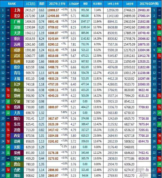 武汉历年gdp_去年武汉GDP1.34万亿,湖北媒体热议“能否超成都”