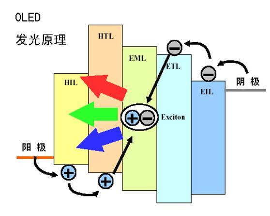 oled原理图ad图片