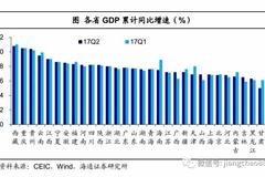 1季度各省gdp(3)