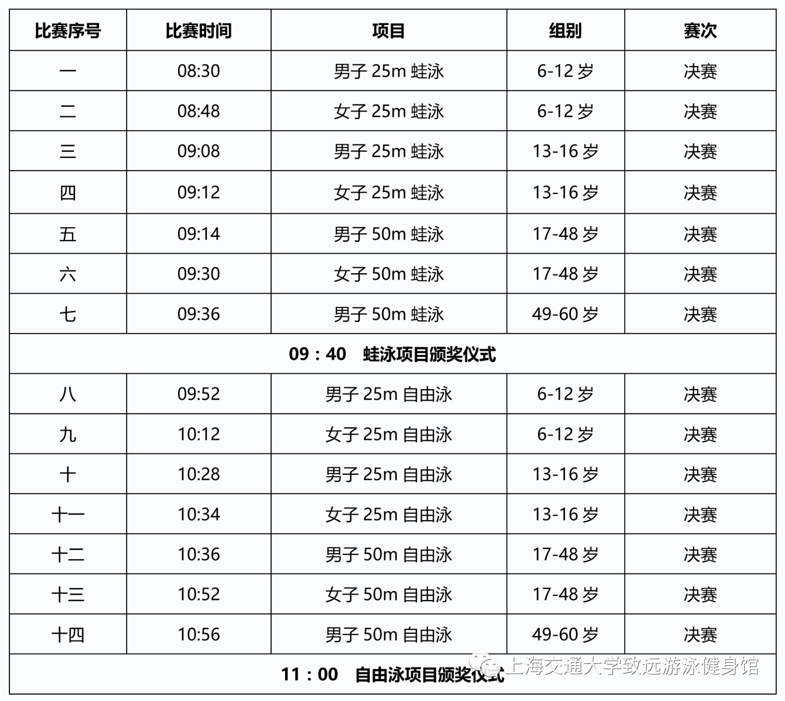 业余蛙泳速度对照表图片