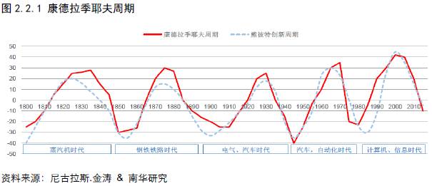 南华观点672017年半年度金融策略报告股指周期向下把握结构