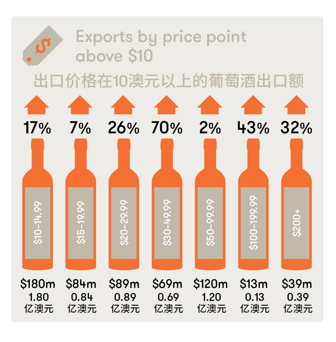 澳大利亚对中国出口额占GDP_澳大利亚对中国出口