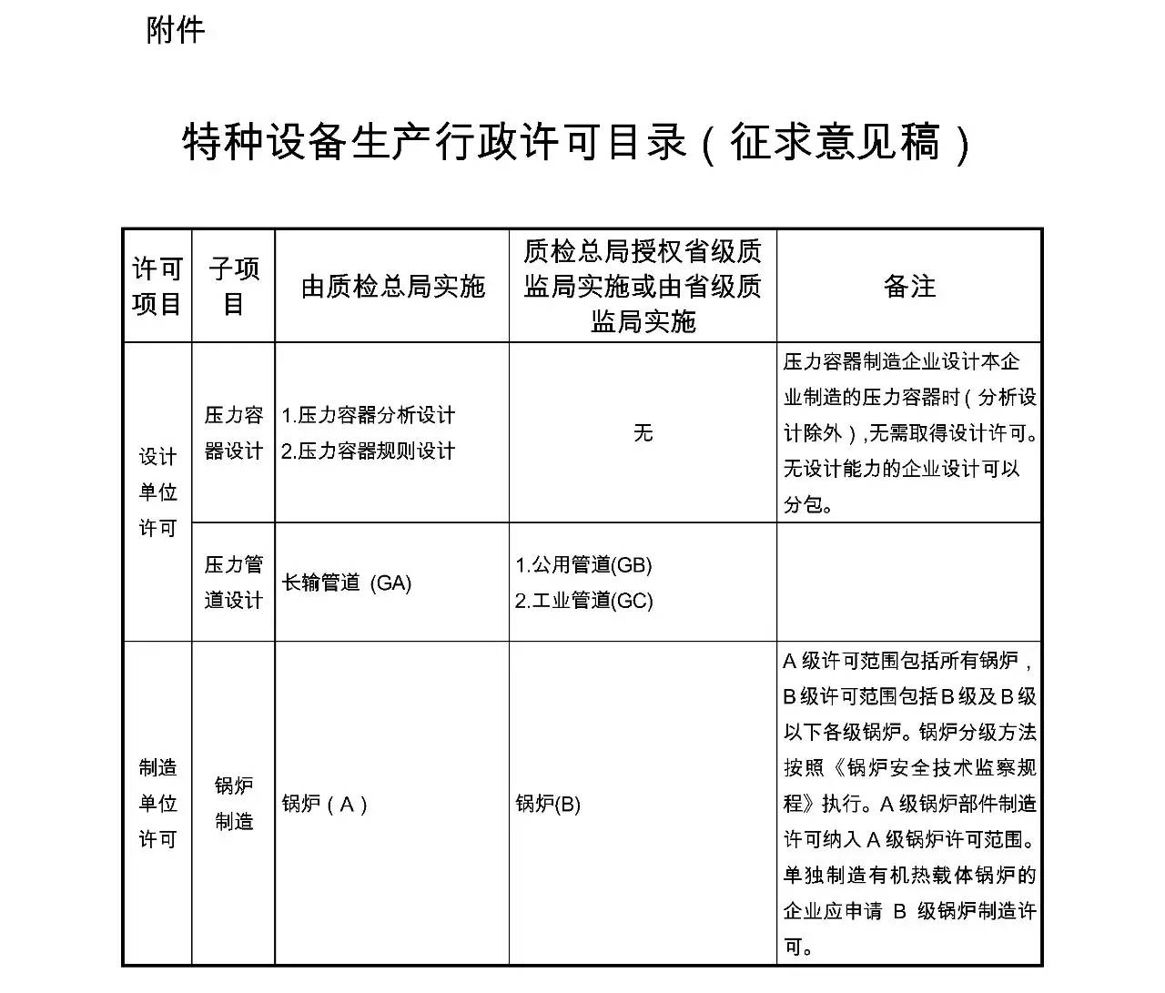 质检总局特种设备局关于征求对《特种设备生产行政许可目录(征求意见