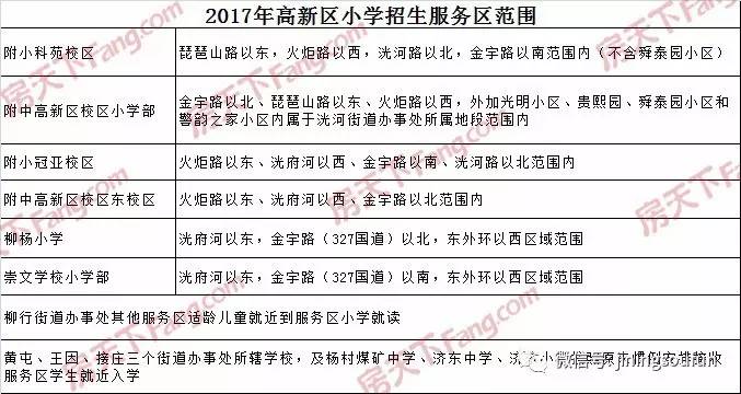 2017年濟寧高新區學區劃分已公佈 買哪樓盤好上學?