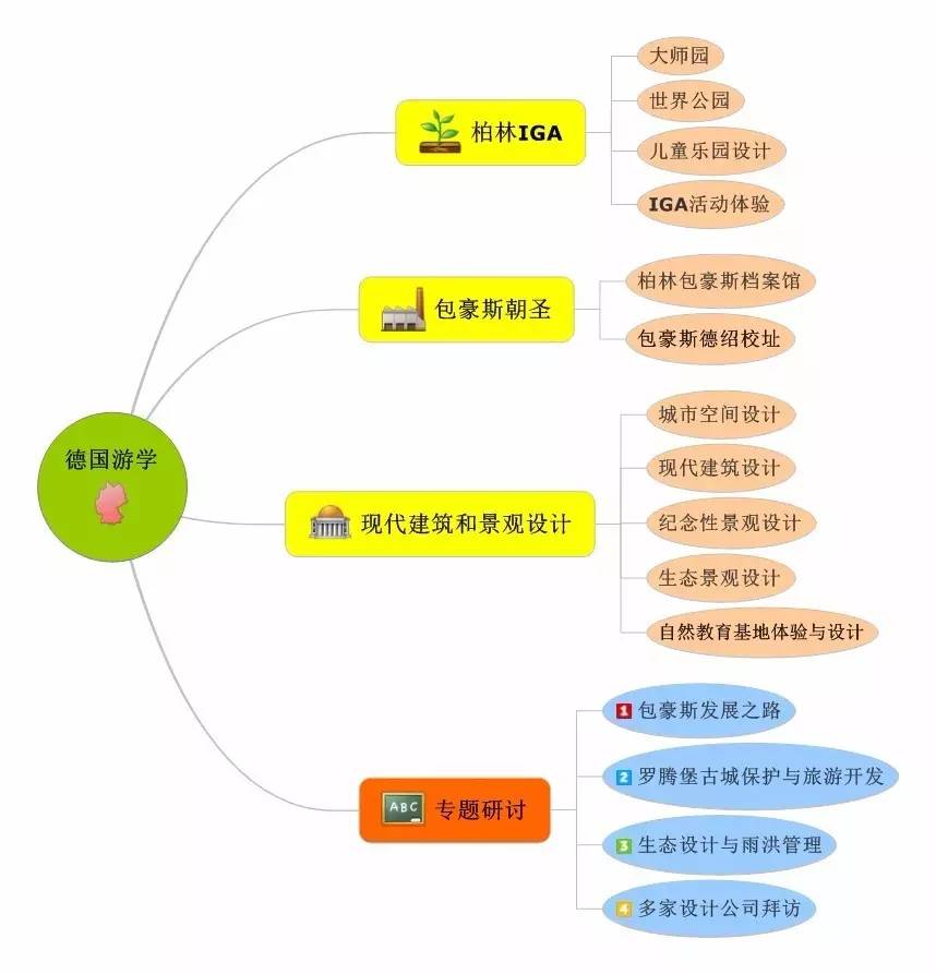 在柏林板书设计图片