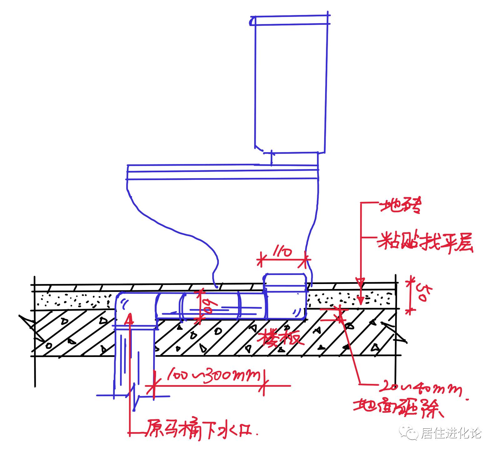 正常鋪貼瓷磚,高度約30mm.4.澆地平,做防水,高度約20mm.3.