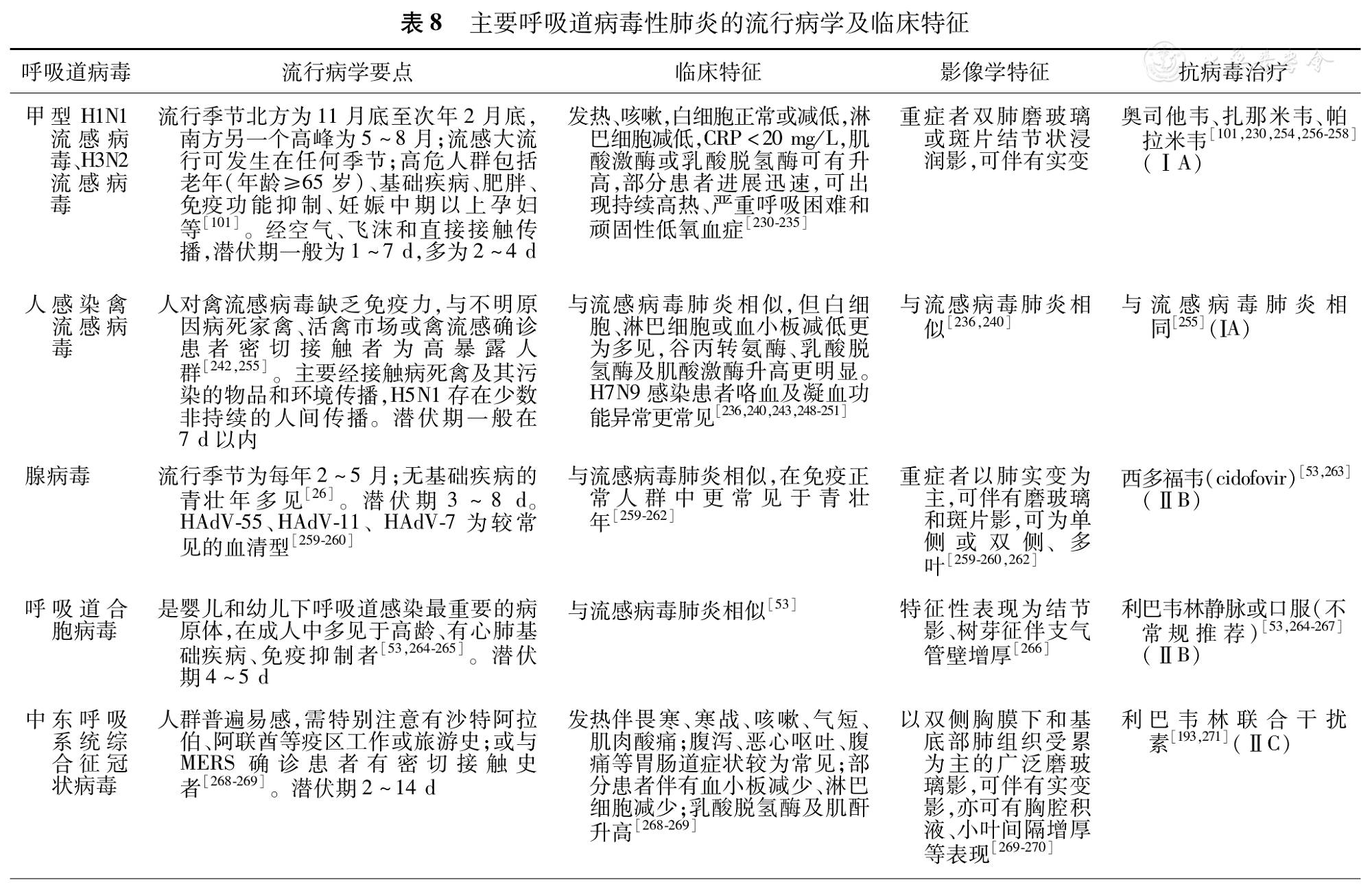 中国成人社区获得性肺炎诊断和治疗指南