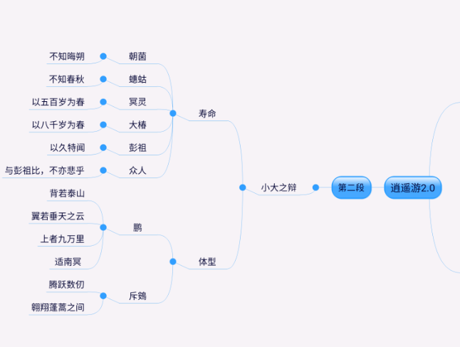 逍遥游背诵思维导图图片