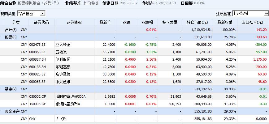 模拟股票持仓明细