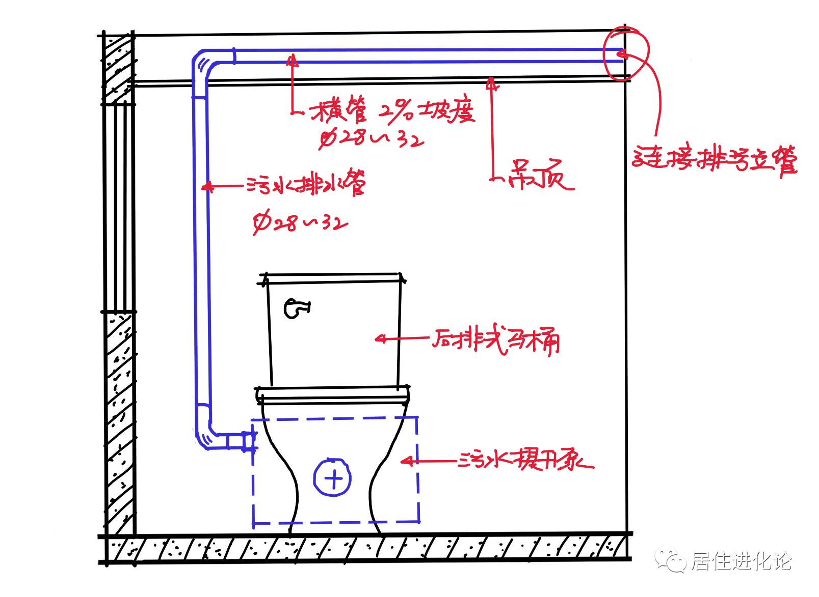 馬桶移位改造全攻略