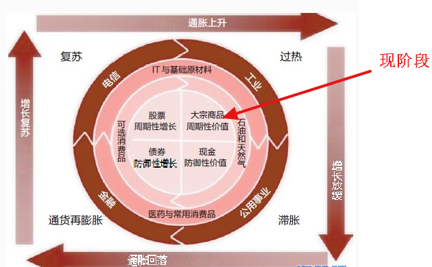 美林时钟依据GDP_一边上班一边投资理财,怎么做才能赚到钱呢 07