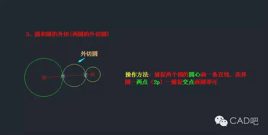 cad中切线和相切圆的具体种类和画法讲解