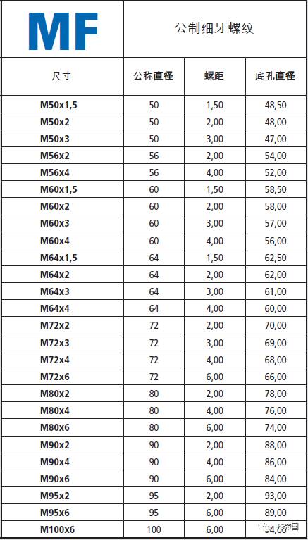 g管螺紋與rp螺紋,對照表如下