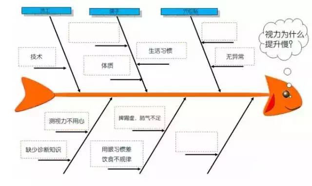 西游记鱼骨图的内容图片