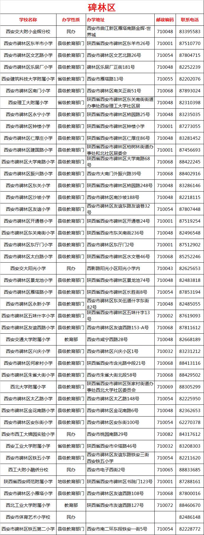 比如,铁一中湖滨学校七月将官方发布的西安市各城区共