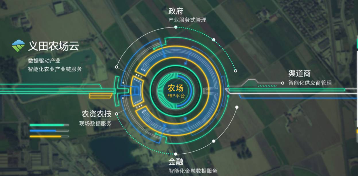 农业大数据全产业链服务 引领农业产业迈进新征程