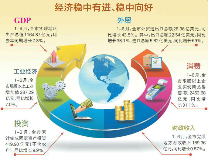 乌鲁木齐的gdp_天山昌吉的2020年前三季度GDP出炉,在新疆排名第几?