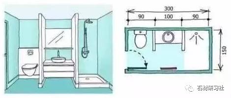 第二種方案:▼6平方米的衛生間佈局尺寸設計方案一:這樣的衛生間區域