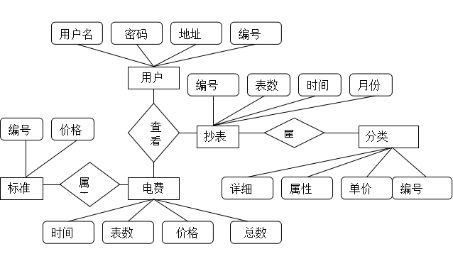 基於ssh/bs/java/asp.net/php/web電費管理系統