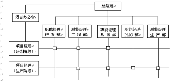 製造型企業項目化管理實踐研究