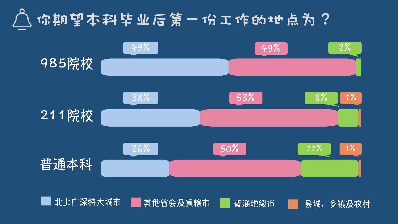 调查 面对严峻的就业形势,大学生都是怎么看待的?