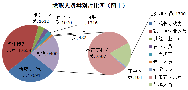 关注绵阳市2017年上半年就业形势分析