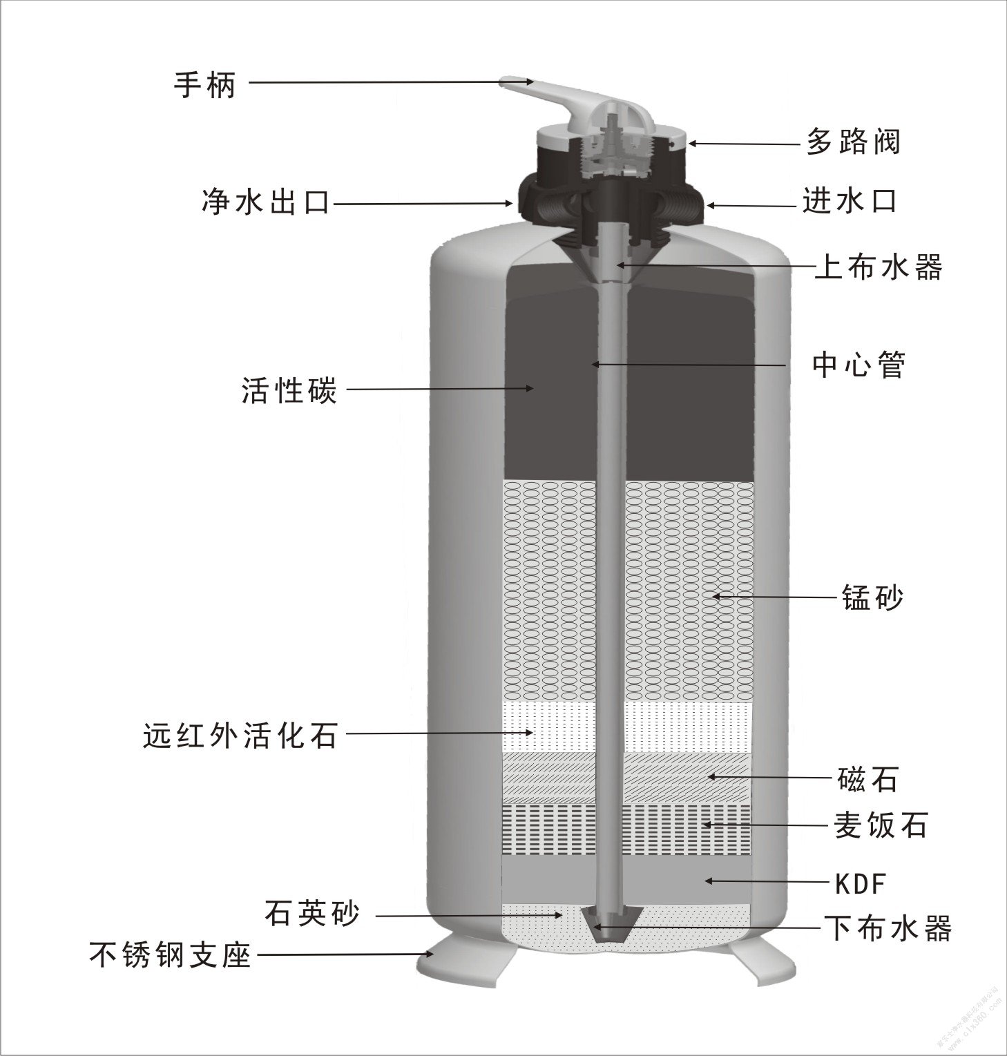 净水器组成部分及图片图片