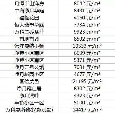 长春房价多少钱一平(在长春买一套房子多少钱)