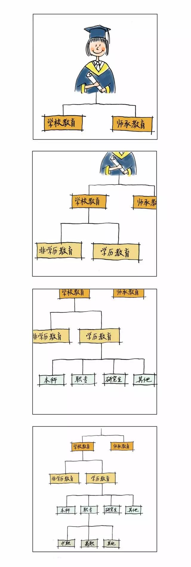 科室学历结构图图片