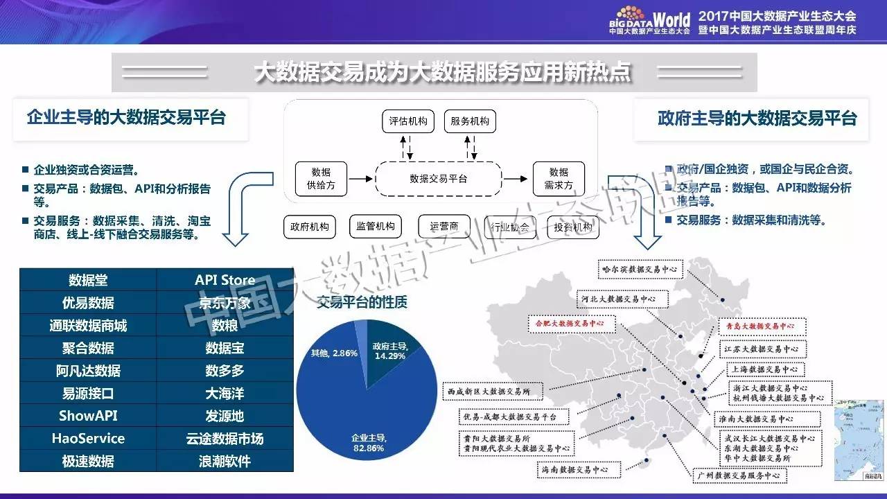 調研編制工作正式啟動,旨在通過深度調研梳理國內大數據產業發展現狀