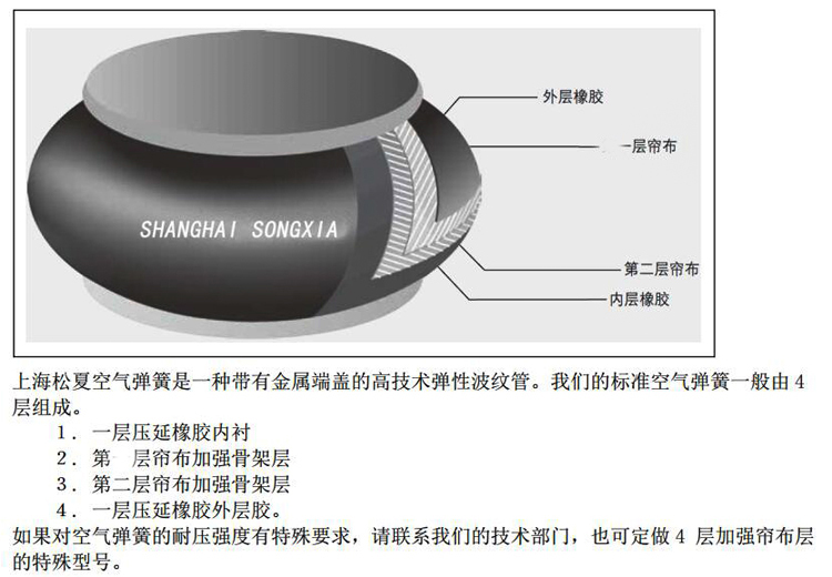 乾洗機安裝空氣彈簧哪一個款型最合適?