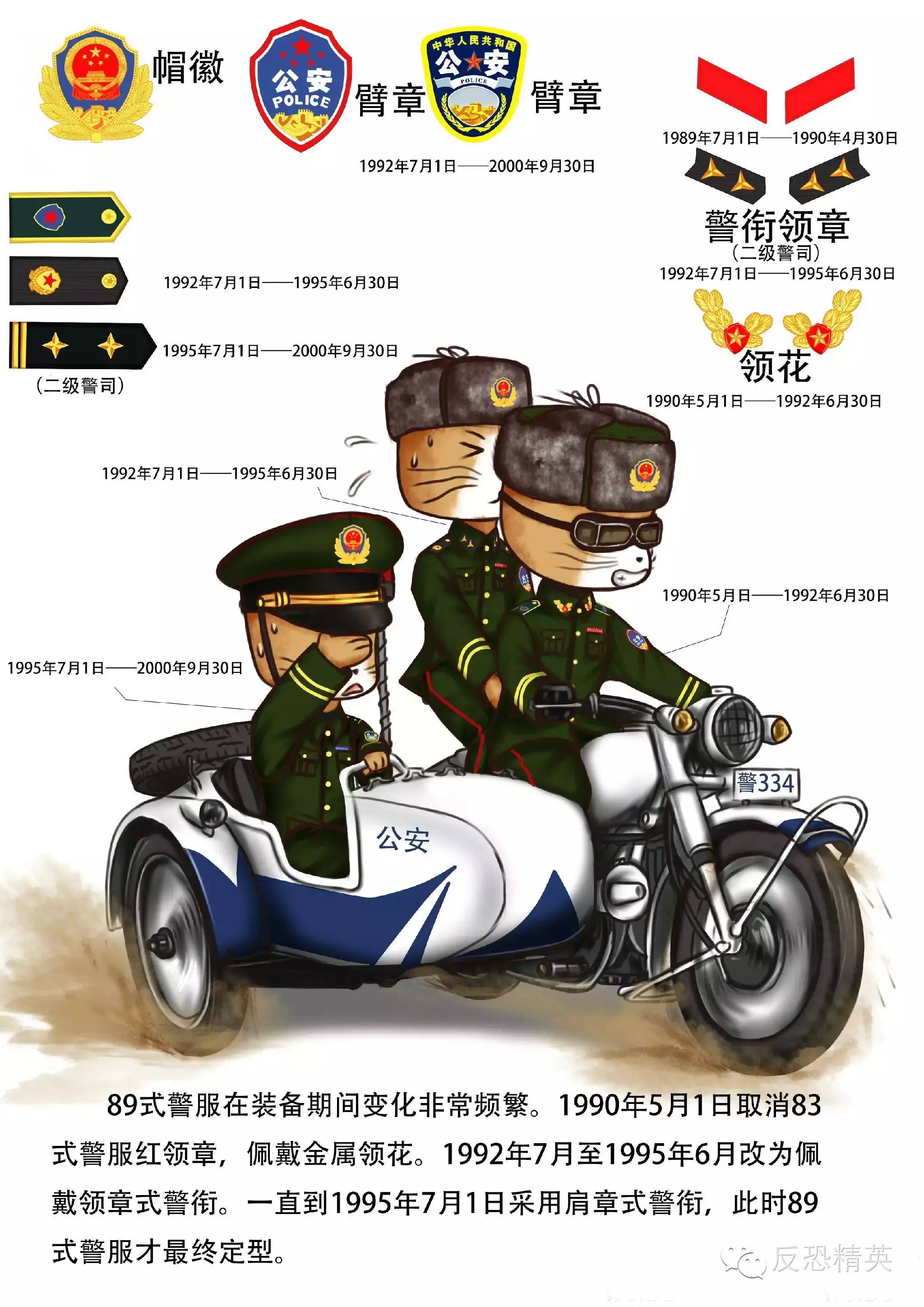 中国警服变迁史图片