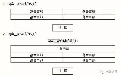 合唱基本知识三