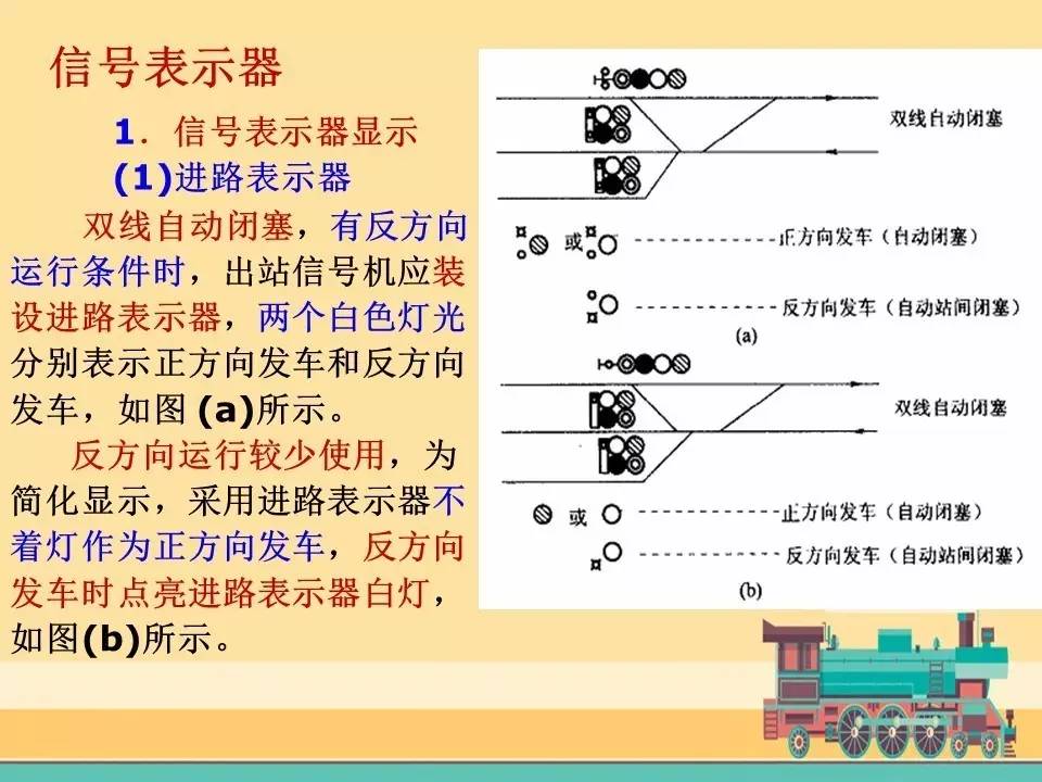 信号表示器