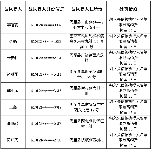 周至县搬迁名单图片