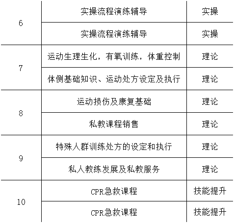 聯盟第三期健身教練國家職業資格培訓班暨中天健身二十七期定於9月1日