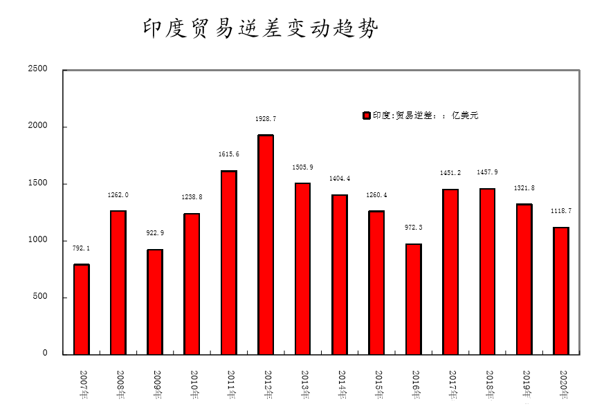 中國向印度轉移低端製造業 將讓中國成為發達國家