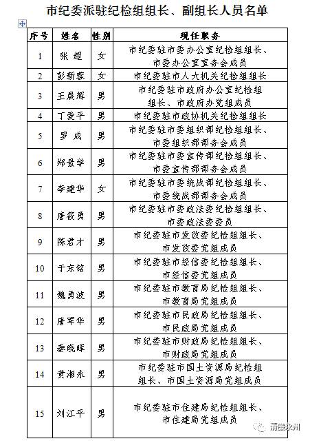 市纪委派驻纪检组正副组长,市委巡察办正副主任,市委巡察组正副组长