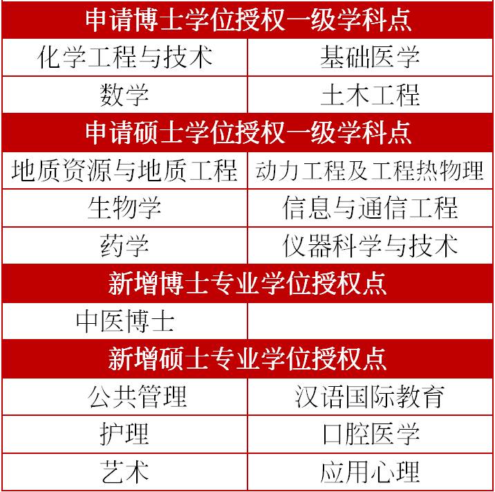 《学科目录》_一级学科目录_学科目录定义