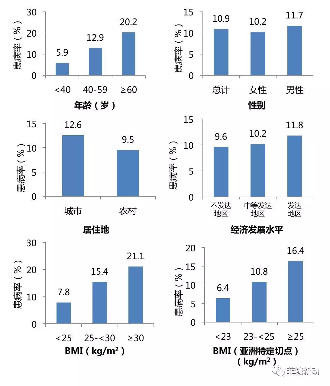 【jama】重磅来袭—中国糖尿病最新流行趋势发布