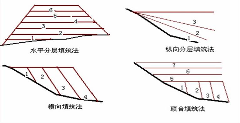 路堑纵向挖掘法示意图图片