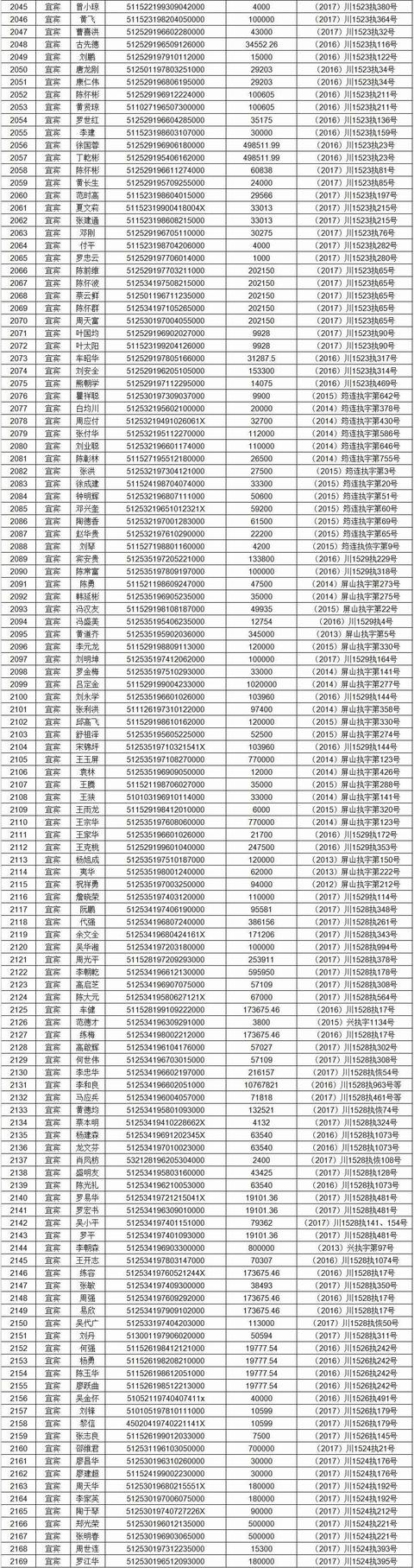 (也就是常说的"老赖)披露在网站上 这份"老赖"名单收好了 遇到这些人