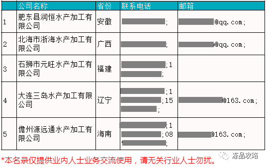 成功對接全國水產品加工廠,一手貨源是你的,比市場低的價格也是你的!